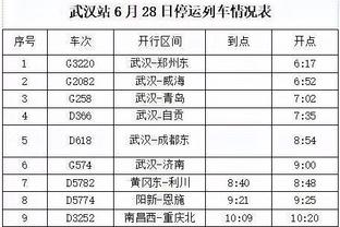 科尔谈库里轮休：我们整年都太依赖他了 他太累了需要休息一晚